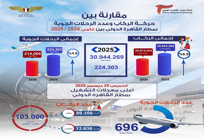 ���� ������� ������ ���� ���� ���� ����� ���� �� 2025 ���� 103 ���� ����