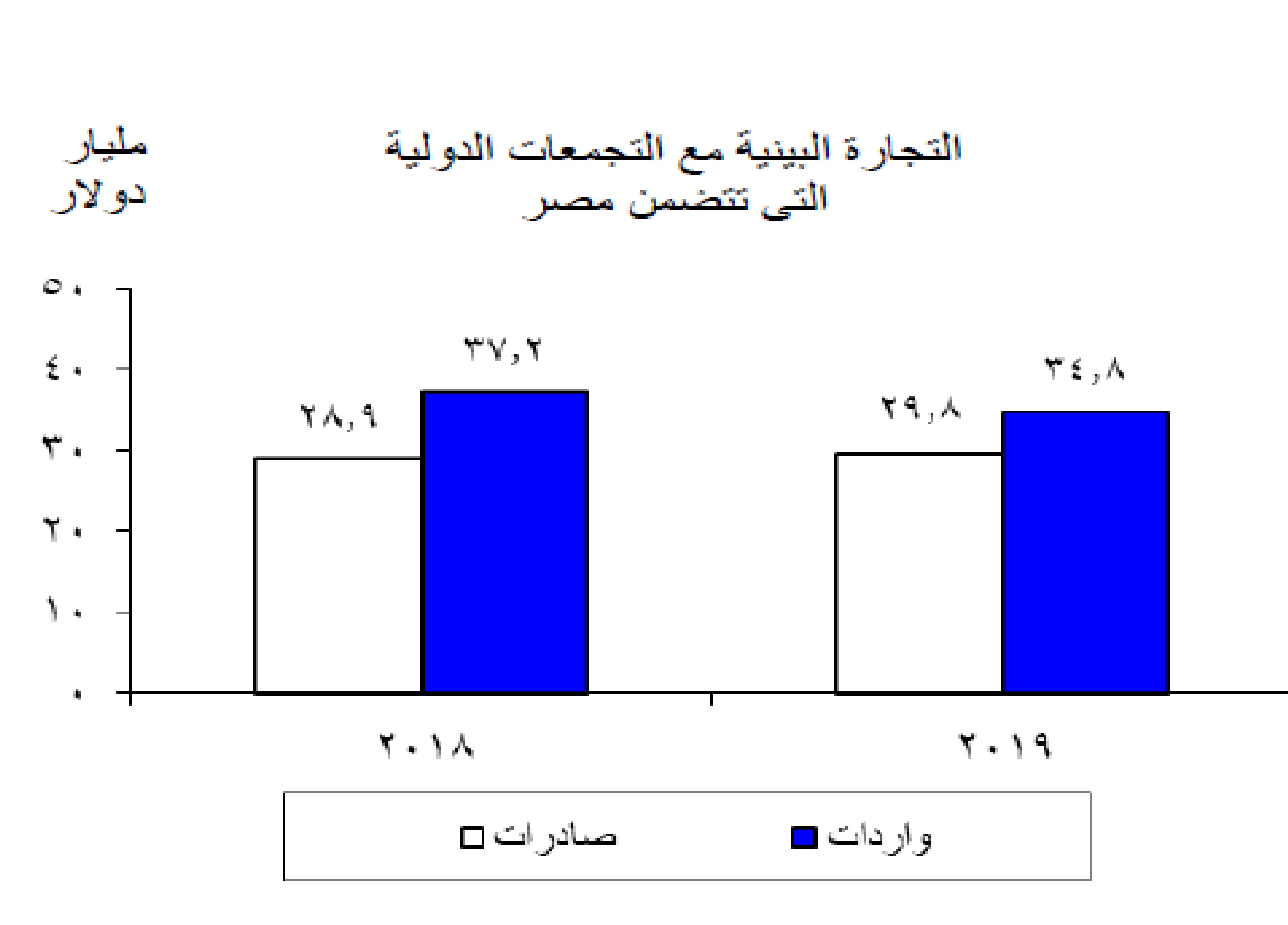 : 3.2 %         2019