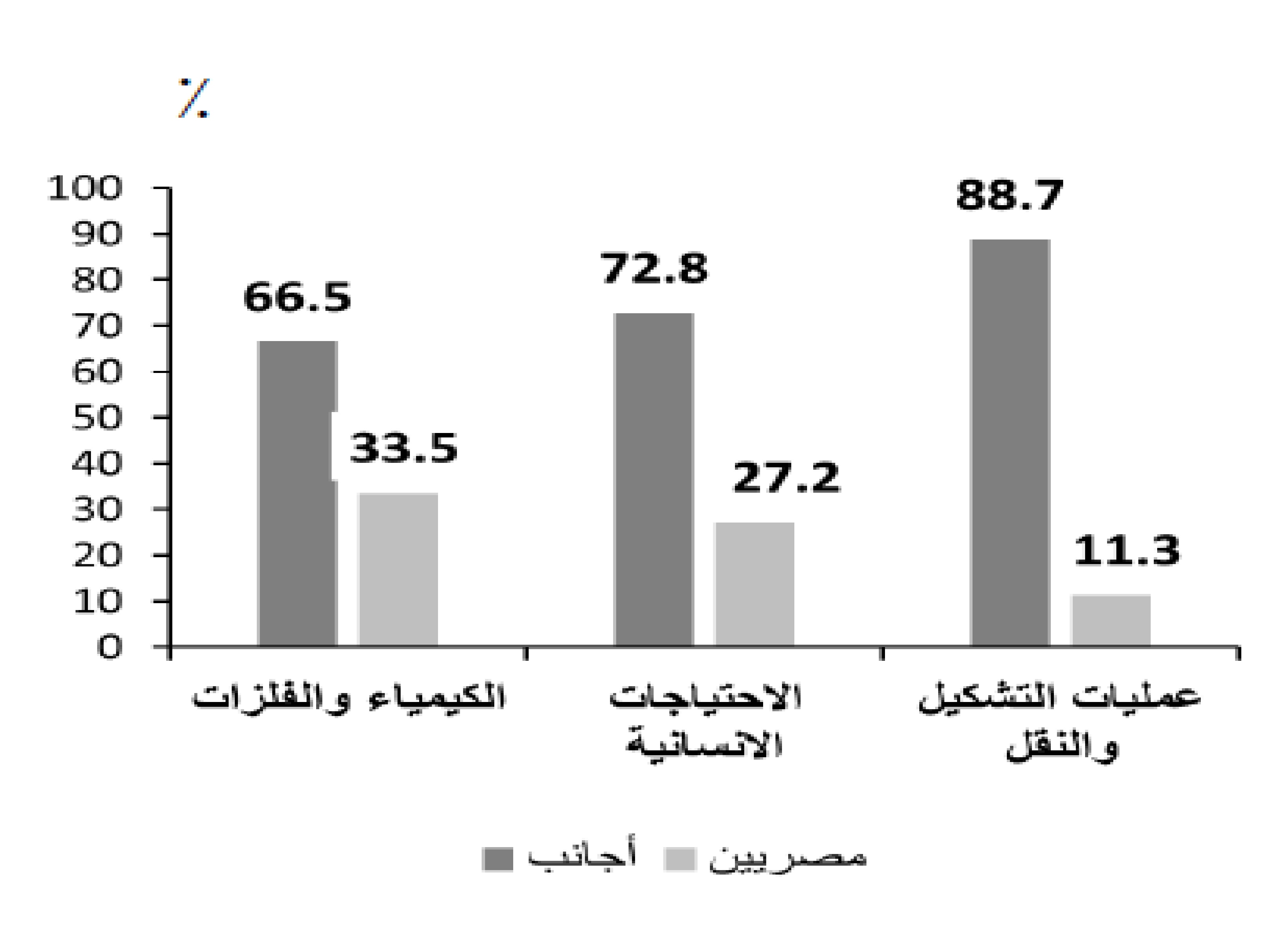 : 12.9 %        2019