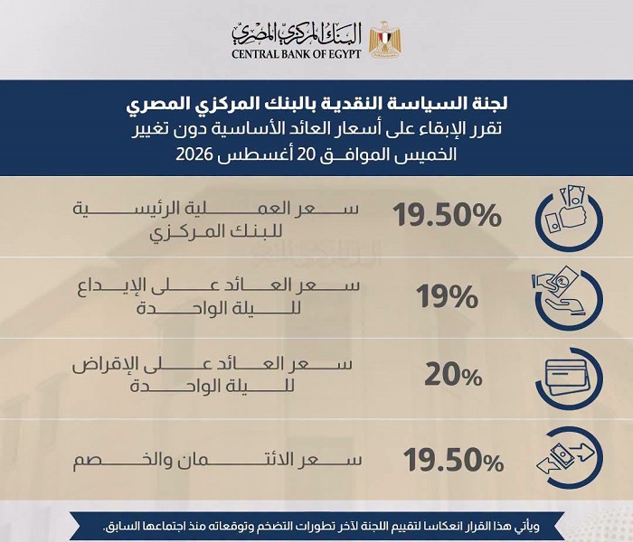 ����� ������� ���� ����� ������� �������� ��� 19% ������� �20% �������