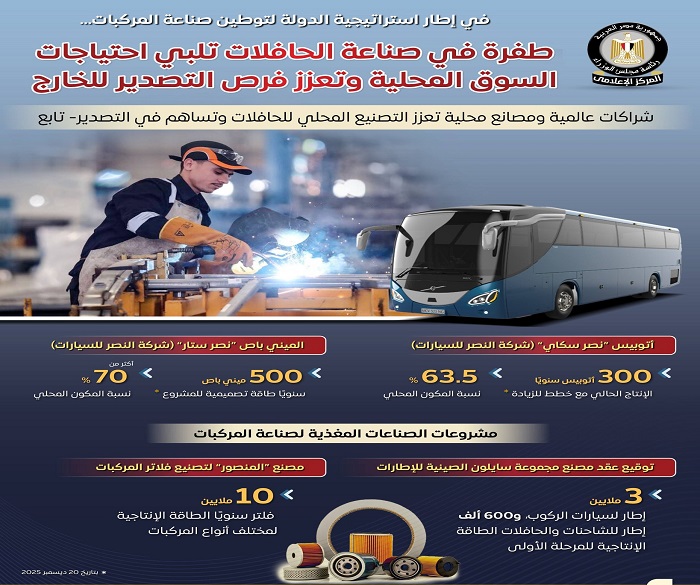 ���� �������: ���� ���� �� ����� ����� �������� �������� �� ����� ������