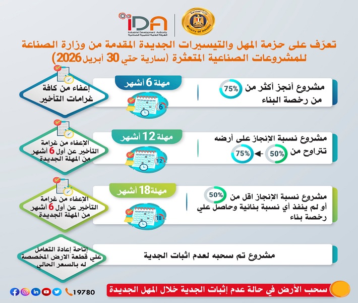 ������� ���� ����� �������� ����� ��������� �������� �������� ��� ����� 2026