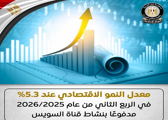 �������� ������ ���� ����� 5.3% �� ����� ������ �� 2026/2025