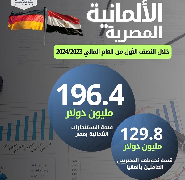  : 11%            2024