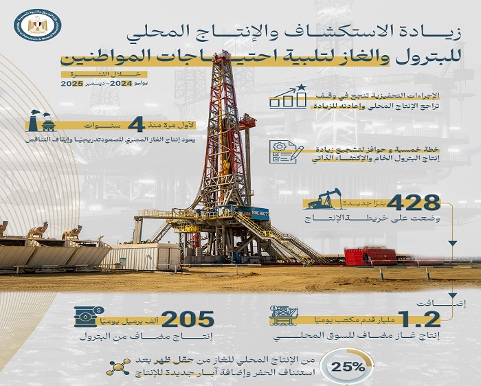 ����� ������� ���� ���� ������� ���� ������� ������ ���� 2025