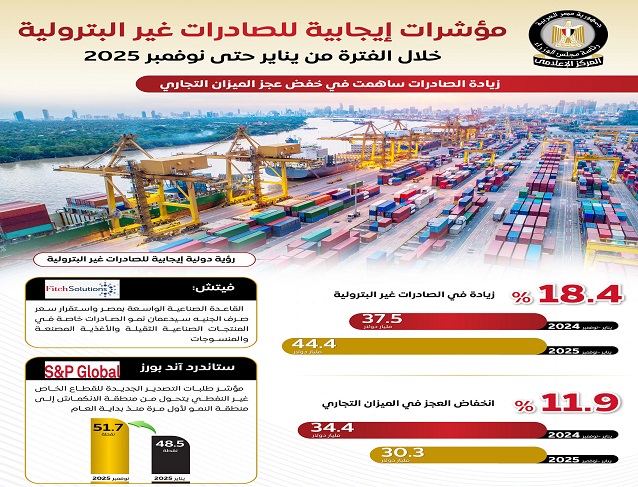 ���� �������: ������ ������� �������� ��� ��������� ���� ������ �� ����� ��� ������ 2025