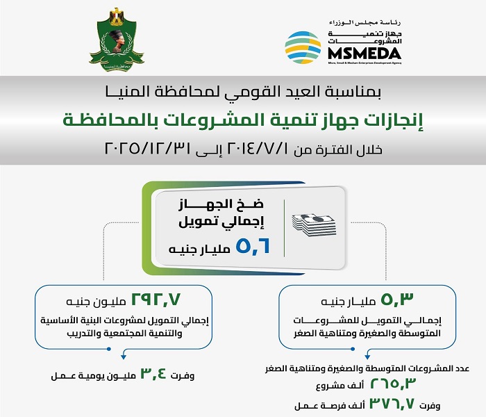 ���� ����� ���������: 5.6 ����� ���� ������� ���� ������� ������ ��� 2014