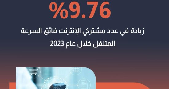 معلومات الوزراء: 9.76% زيادة فى مشتركى الإنترنت فائق السرعة المتنقل بـ2023